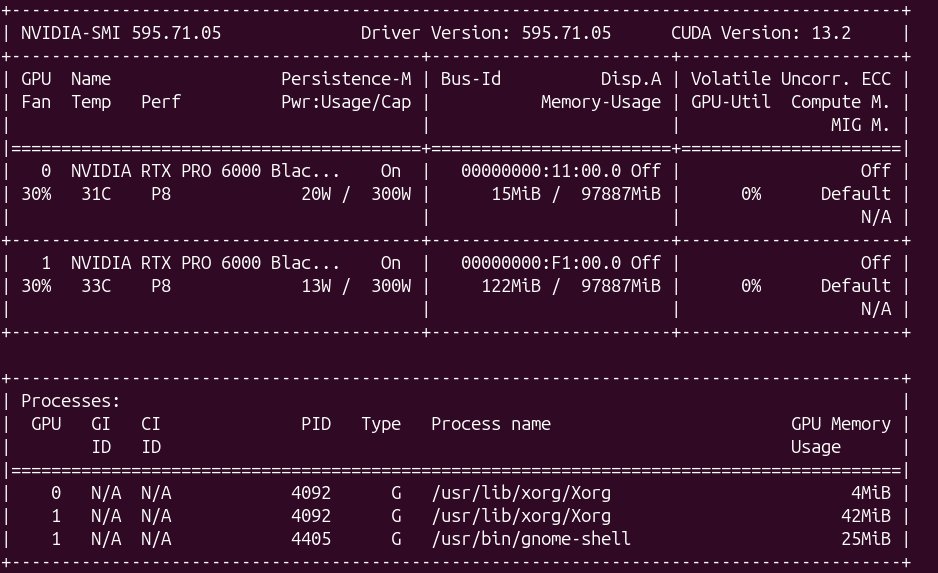 nvidia-smi output showing two NVIDIA RTX PRO 6000 Blackwell GPUs, each with ~97.9GB VRAM